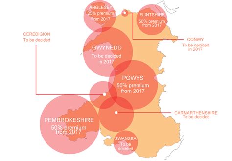 I am from the village. . How to avoid second home council tax wales